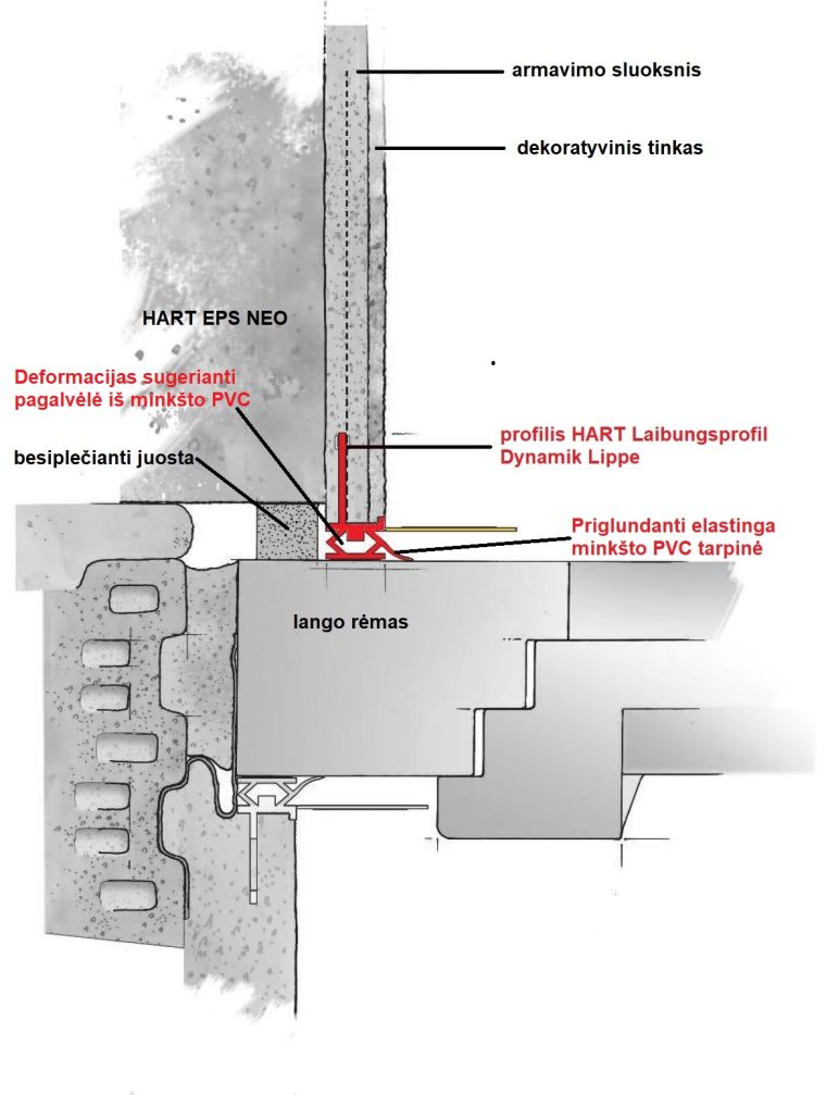 Lango profilis HART Laibungsprofil Lippe Dynamic
